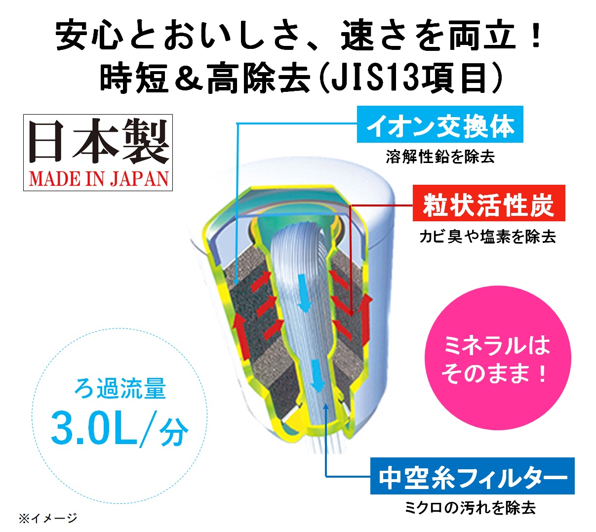 東レ トレビーノ 蛇口直結型浄水器 カセッティ MK206SMX