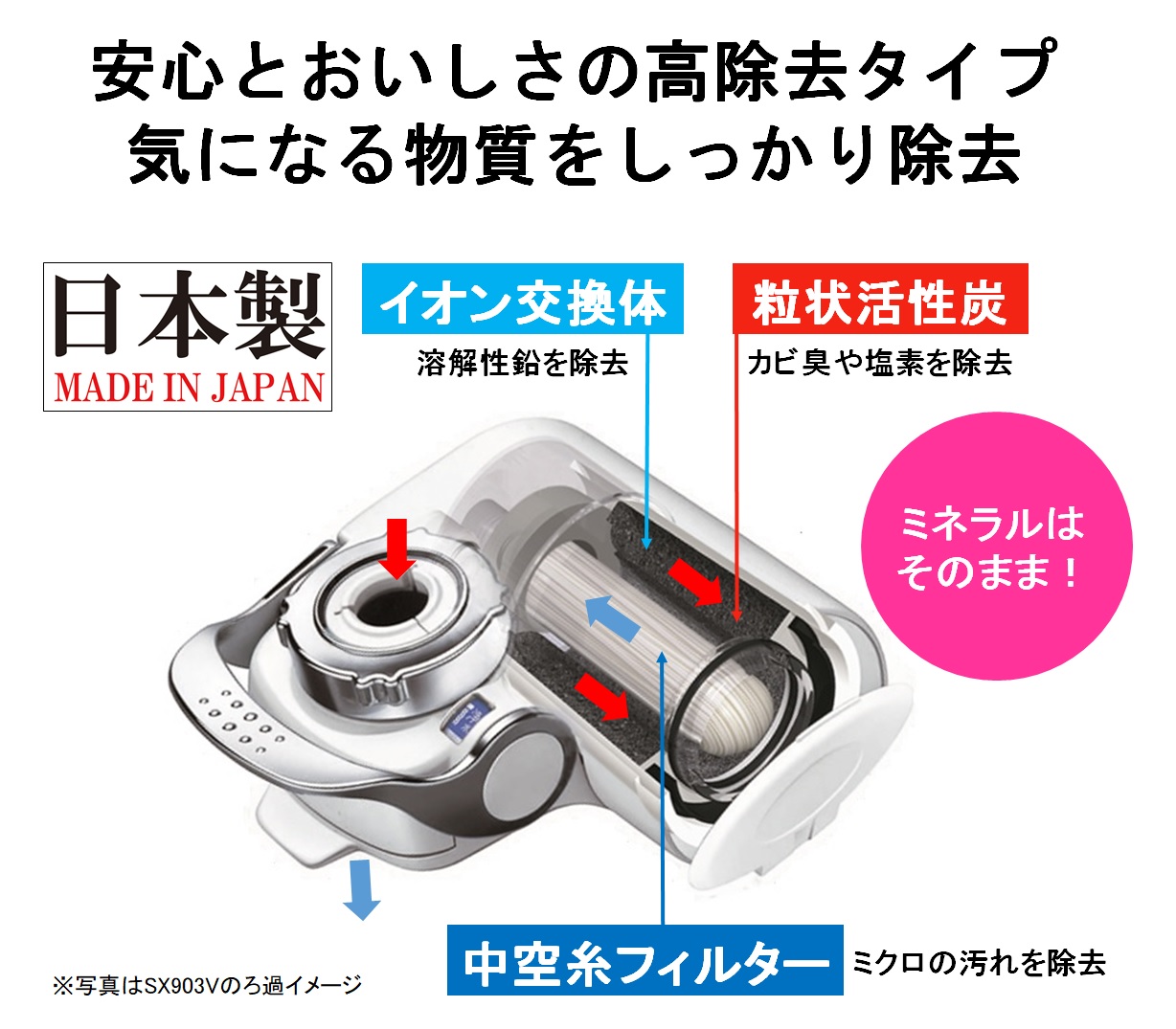 東レ トレビーノ 蛇口直結型浄水器 スーパースリム SX904V