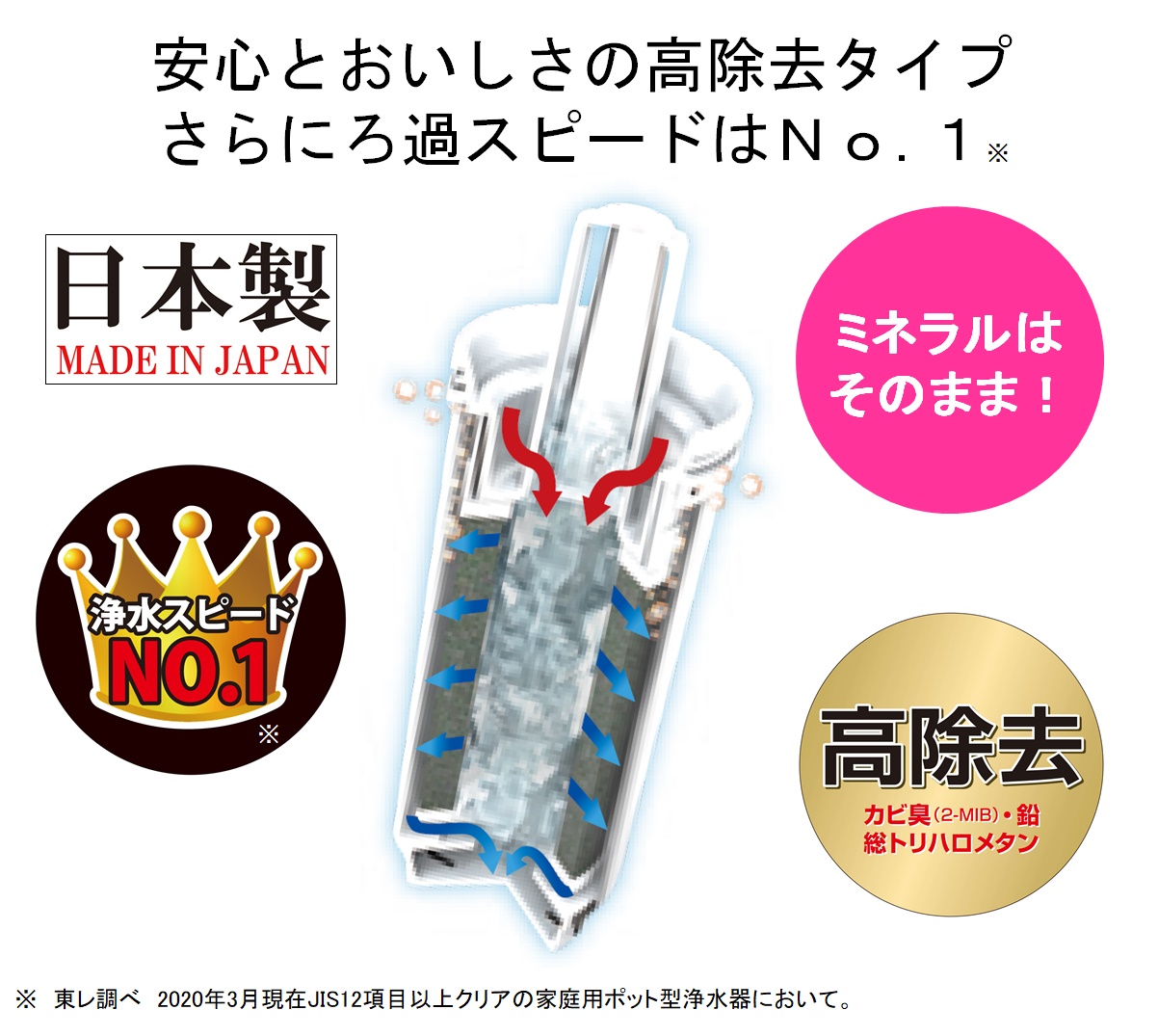 東レ トレビーノ カートリッジ PTC.SVJ (1個入り)