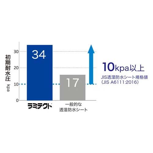 セーレン 透湿防水シート ラミテクトHi 1000mm×50m 2巻入 RI-100-50