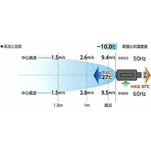 【2025年度完売】山善 ポータブルスポットクーラー カンゲキくん2 YNC-B160