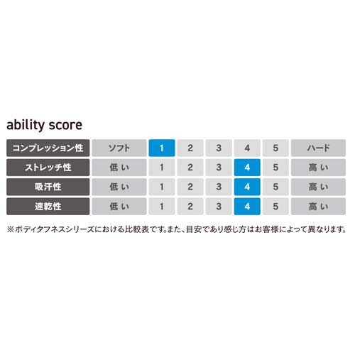 おたふく BT ゆったりストレッチ冷感 ロングスリーブ ハーフジップ クルーネックシャツ 11.ブラック L JW-743