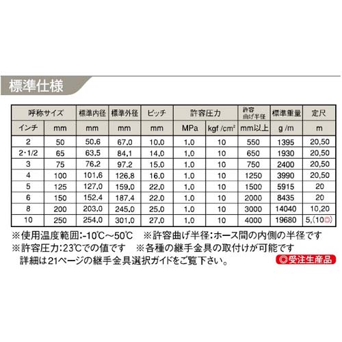 カクイチ indus BR(インダスBR) 100x50M