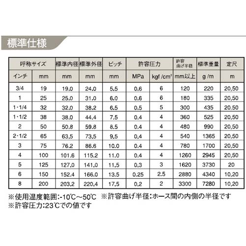 カクイチ indus GM(インダス GM) 19x35M