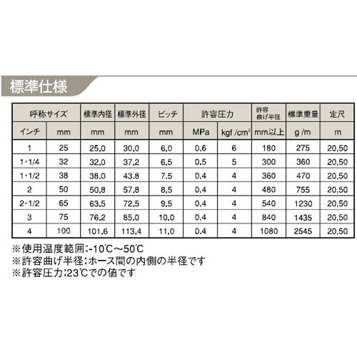 カクイチ indus GM2(インダス GM2) 38x25M