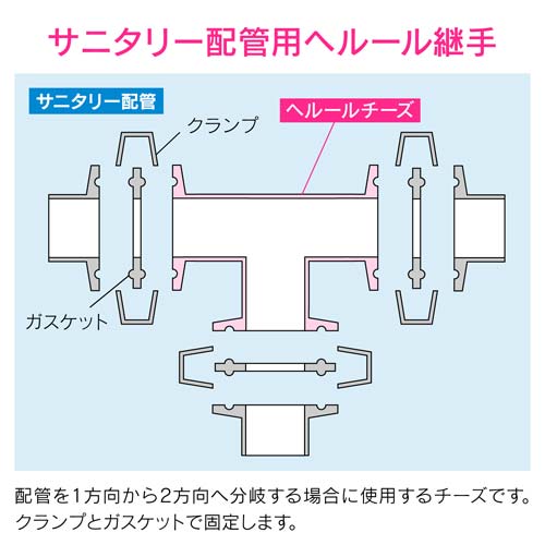 ガオナ ヘルールチーズ 2S サニタリー配管 SUS316L GA-JK185