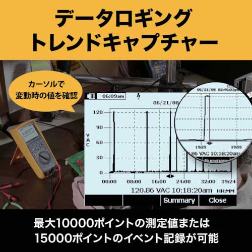FLUKE デジタル・マルチメーター 287/FVF標準付属品 287/FVF