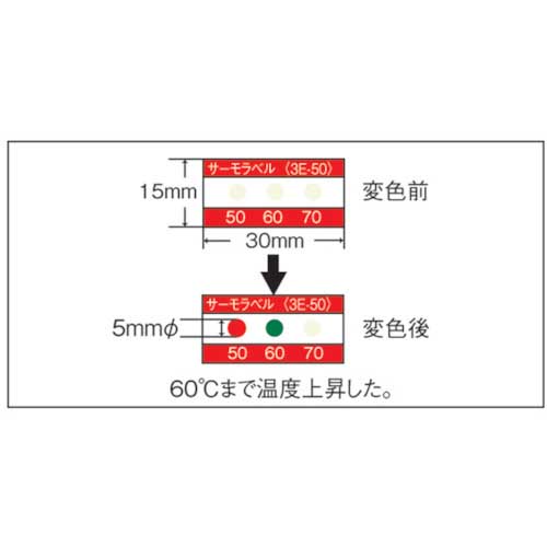 日油技研 サーモラベル3点表示屋外対応型 不可逆性 50度(1箱20枚入) 3E-50