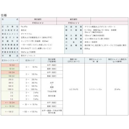 【廃番】マノスター 微差圧計 マノスターゲージ <パネル横目盛形> 計測範囲0〜50Pa FR51AHV50DV