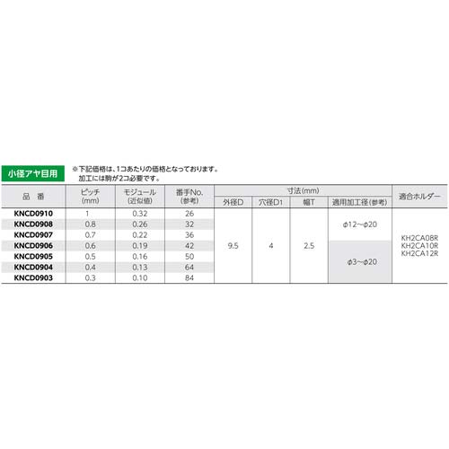 SUPER 切削ローレット駒(小径アヤ目用)ピッチ:0.3 外径A:9.5 KNCD0903