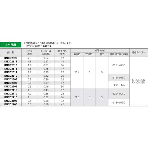 スーパー 切削ローレット駒(アヤ目用)ピッチ:1.2 外径A:25.4 KNCD2512