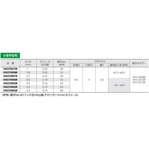 SUPER 切削ローレット駒(小径平目用)ピッチ:0.4 外径A:9.5 KNCF0904R