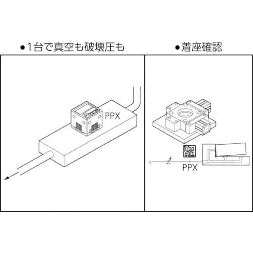 CKD デジタル圧力センサ PPX-R01P-6M