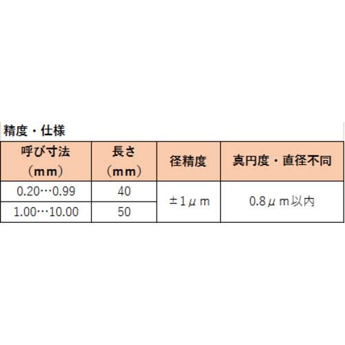 TRUSCO ピンゲージ 4.48 TEP-448
