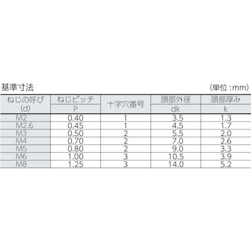 TRUSCO ナベ頭小ねじ ユニクロ 全ネジ M5×15 130本入 B01-0515