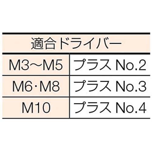 TRUSCO 皿頭小ねじ ユニクロ 全ネジ M8×45 21本入 B02-0845