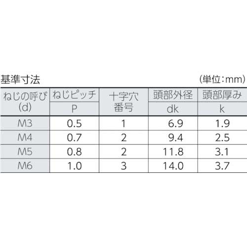 TRUSCO トラス頭小ねじ 三価白 全ネジ M4×12 104本入 B704-0412