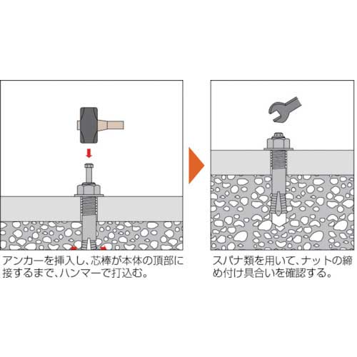 TRUSCO オールアンカーCタイプ スチール M6X45 16本入 (コンクリート用アンカー/芯棒打込み式 ) C-645BT