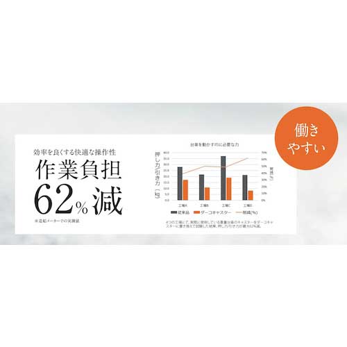 SUGATSUNE (200133372)SUG-8-808B-PSE重量用キャスター(ダーコキャスター) SUG-8-808B-PSE