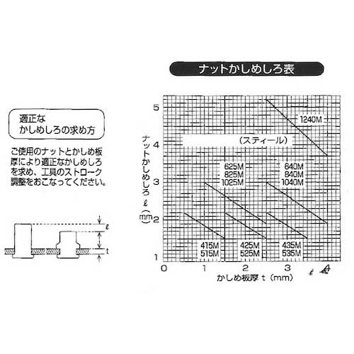 TRUSCO クリンプナット平頭スチール 板厚2.5 M6X1.0 (26個入) T-BN-6M25S