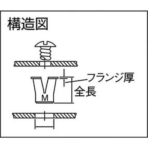 TRUSCO ナイロンナット M6X1.0 下穴12.8 5個入 T-M6