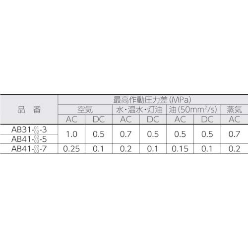 CKD 電磁弁 直動式2ポート(マルチレックスバルブ) AB31-02-3-AC100V