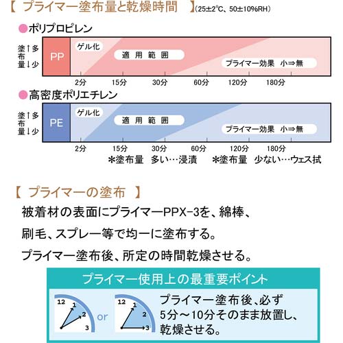 セメダイン PPXセット 60gセット(基材20g+プライマー40g)(業務用)(ポリオレフィン・難接着剤用瞬間接着剤) AC-110