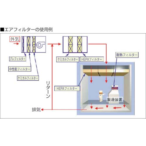 日本無機 アトモスコンパクトフィルタ 610×610×290 ATMC-41-E42の通販 