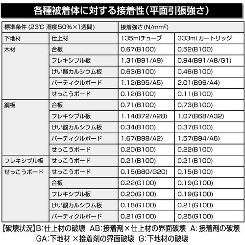 セメダイン SG-1R (白色) 135ml (建築内装用・多用途タイプ) AX-195