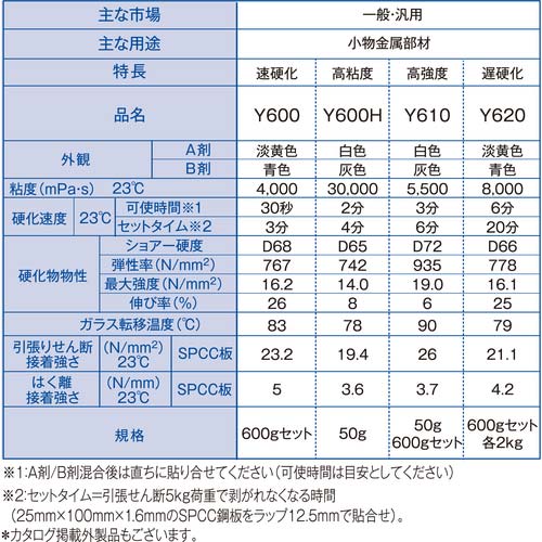セメダイン メタルロック Y610 600gセット AY-048