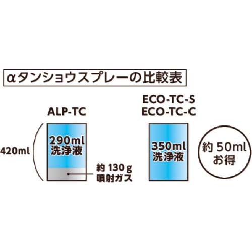 TRUSCO αタンショウノンガスタイプ 洗浄液替ボトル 350ml ECO-TC-C