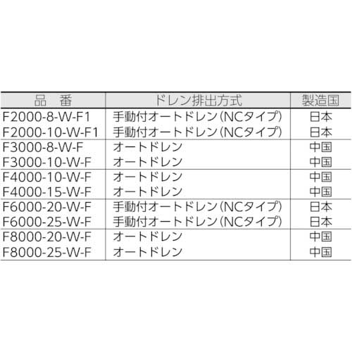 CKD エアフィルター エアフィルタ 標準白色シリーズ 接続口径Rc1/2 F4000-15-W-F