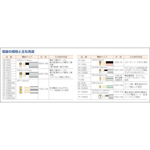 正和電工 異色平行線 VFFビニールコ-ド 5m 赤/黒 FF5AS wyw801m 正和電工 異色平行線 VFFビニールコード 5m 赤/黒 FF-5ASの通販｜現場市場