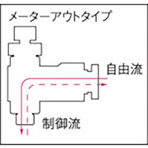 チヨダ ファイブミニスピードコントローラα メーターアウト6mm・M5×0.8 FM6R-M5-O