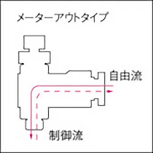 チヨダ ファイブSUSスピードコントローラα メーターアウト12mm・R3/8 FS12R-03SC-O