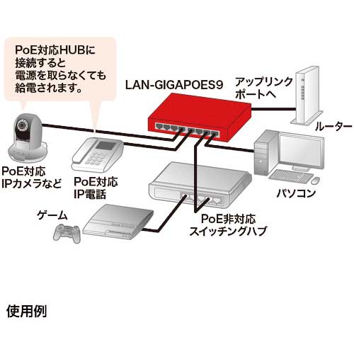廃番】SANWA ギガビット対応 薄型PoEハブ(5ポート) LAN-GIGAPOES5の  