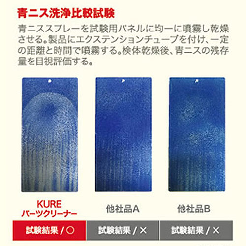 KURE 金属パーツ洗浄剤 パーツクリーナー(速乾タイプ) NO142