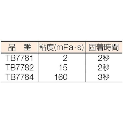 THREEBOND 【冷蔵品】瞬間接着剤 高機能・超速硬化タイプ TB7784 20g 無色〜淡黄色(7784AB)
