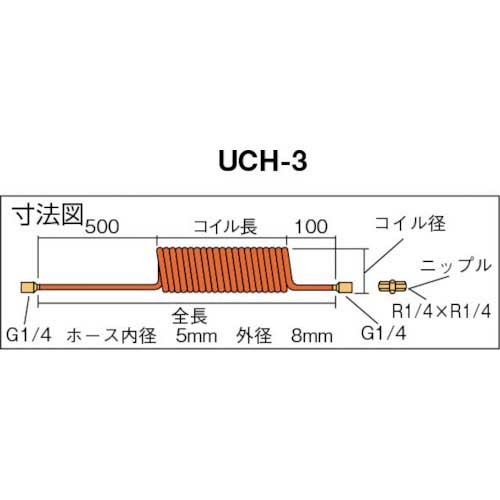 TRUSCO ウレタンコイルホース 2.4m オレンジ UCH-3