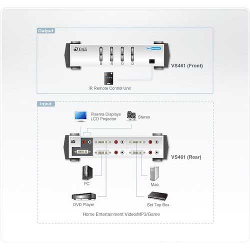 廃番】ATEN ビデオ切替器 DVI-I / 4入力 1出力 シングルリンク VS461の 