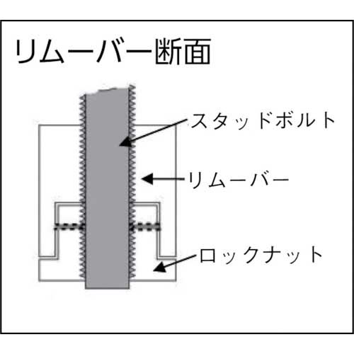 アストロプロダクツ スタッドボルトリムーブ＆インストーラー