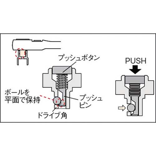 KTC 12.7sq.フレックスロングラチェットハンドル BR4FL
