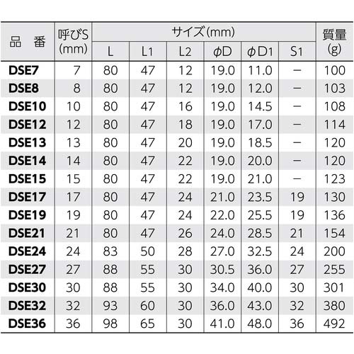 スーパー 電ドル用ソケットビット(着脱式) プロスペック 36×6.35mm DSE36