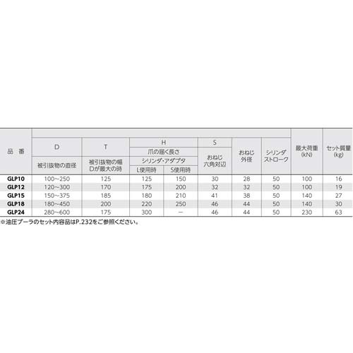 スーパー 2本爪油圧プーラセット(油圧ポンプHP500AN・ホースHH2N・シリンダGPC1518)最大使用外径:450 GLP18