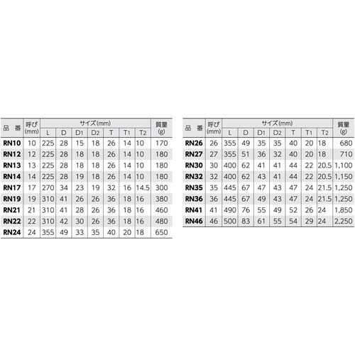 スーパー 片口ラチェットレンチ(爪式)六角対辺:10 RN-10