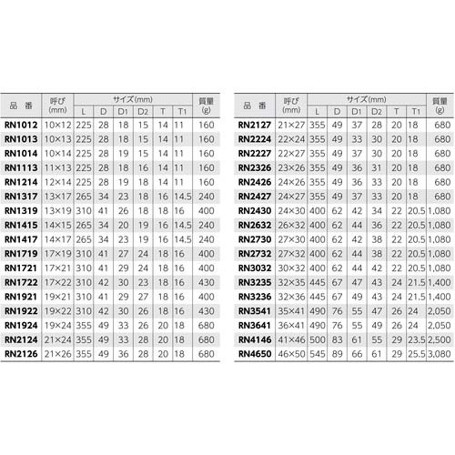スーパー 両口ラチェットレンチ(爪式)六角対辺:22×24 RN-2224