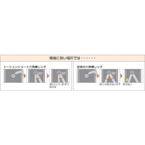 TRUSCO トーション多機能ショートレンチ 1.5mm TTXS-15