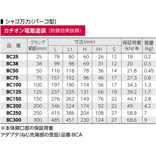 スーパー シャコ万力(バーコ型)75mm カチオン電着塗装 BC-75