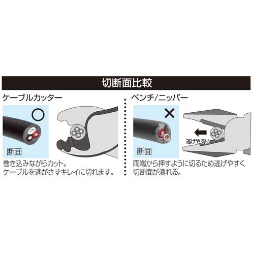 ENGINEER ケーブルカッター PK-51