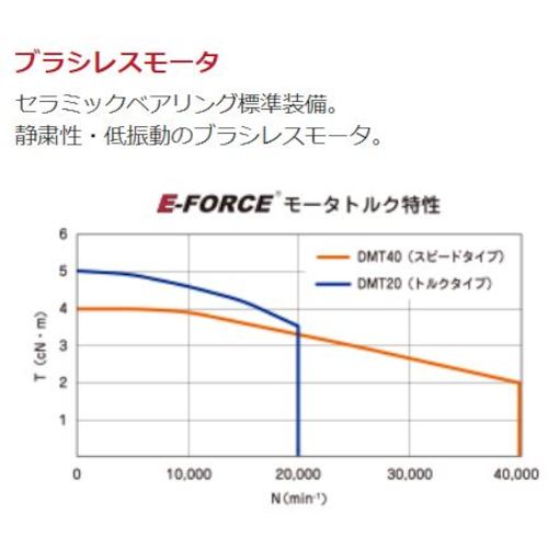 E‐FORCE ロータリーエンジン40 Φ3.0 DIH40-3の通販｜現場市場